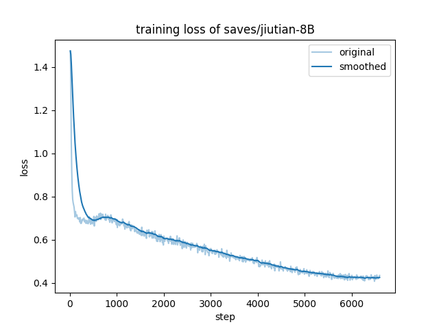 Training loss