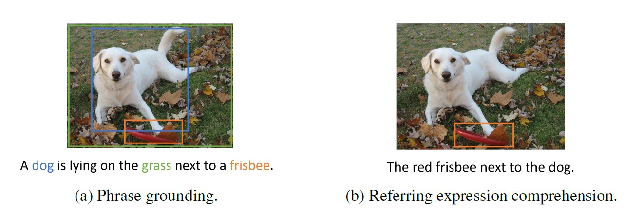Visual Grounding