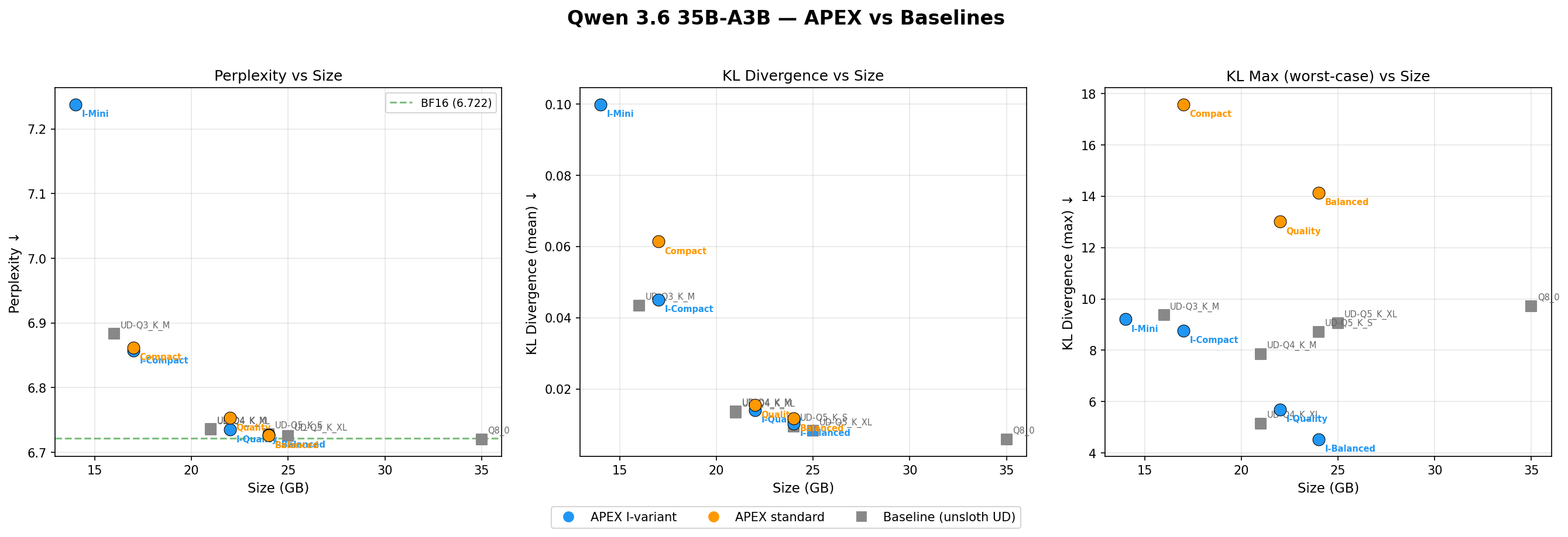 APEX vs Baselines